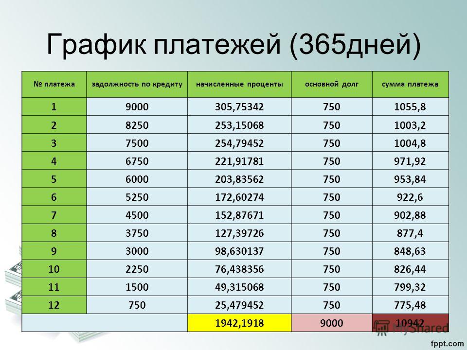 Образец график платежей рассрочка