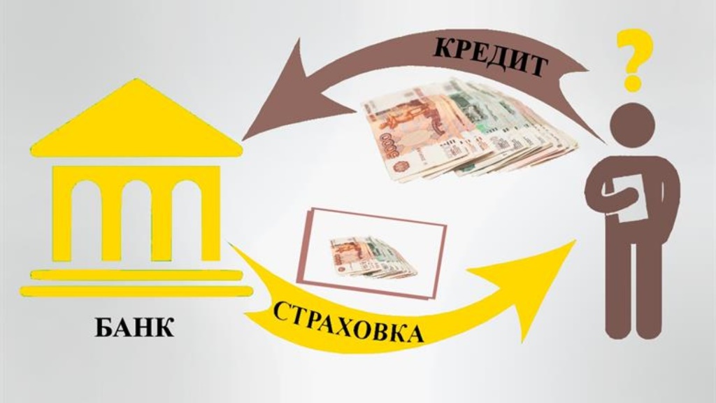 Банковское страхование: что это такое и зачем нужен - Займы в Москве онлайн срочно