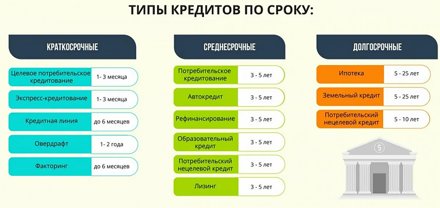 Индивидуальный проект потребительские кредиты кредит на жилье