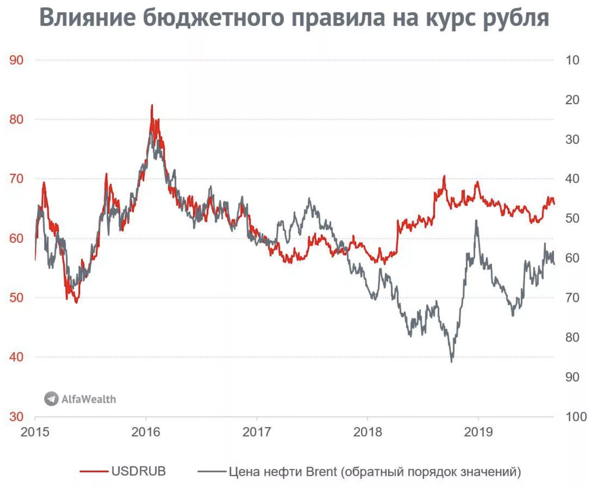 Сайт курс рубля